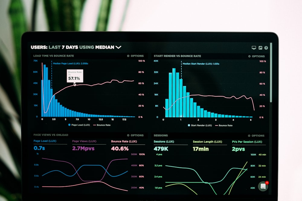 Measuring Campaign Success